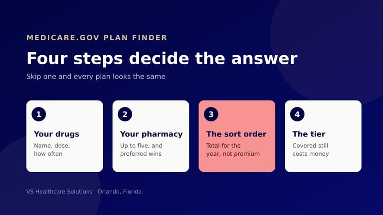 How to compare 2027 Medicare plans on Medicare.gov